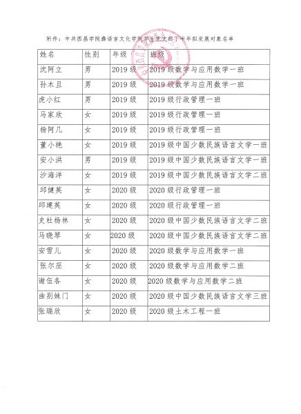 彝語言文化學(xué)院2022下半年擬發(fā)展對(duì)象公示2